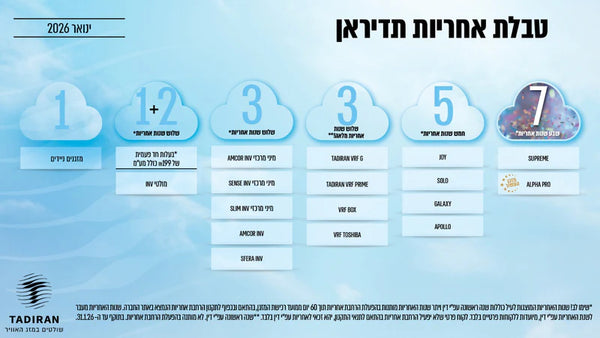 תדיראן